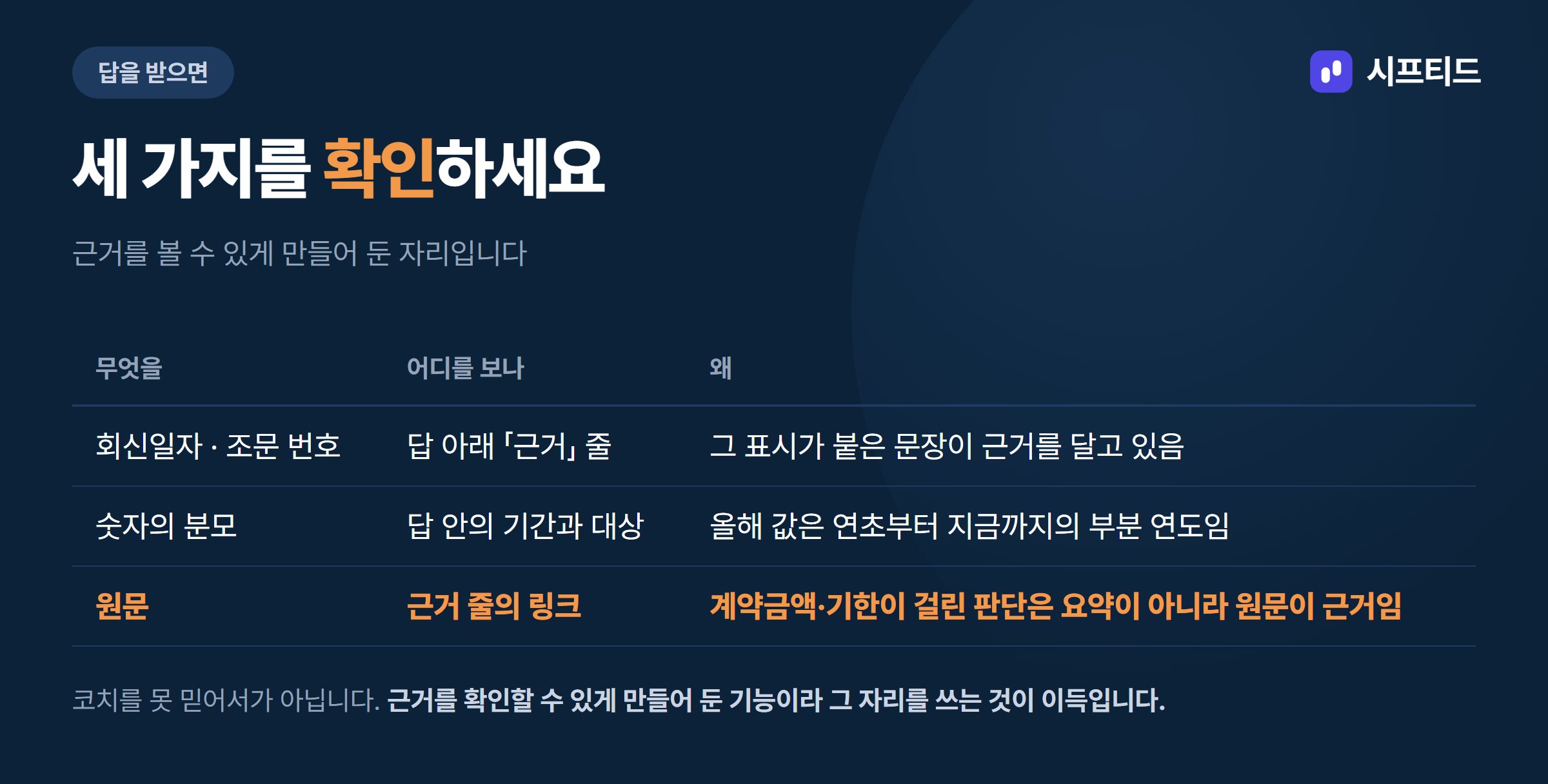 답을 받으면 확인할 세 가지 — 회신일자와 조문 번호, 숫자의 분모, 원문 링크