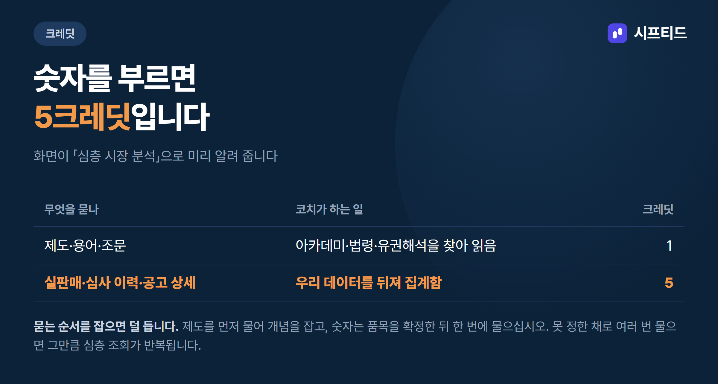 크레딧은 보통 대화 1, 심층 조회 5