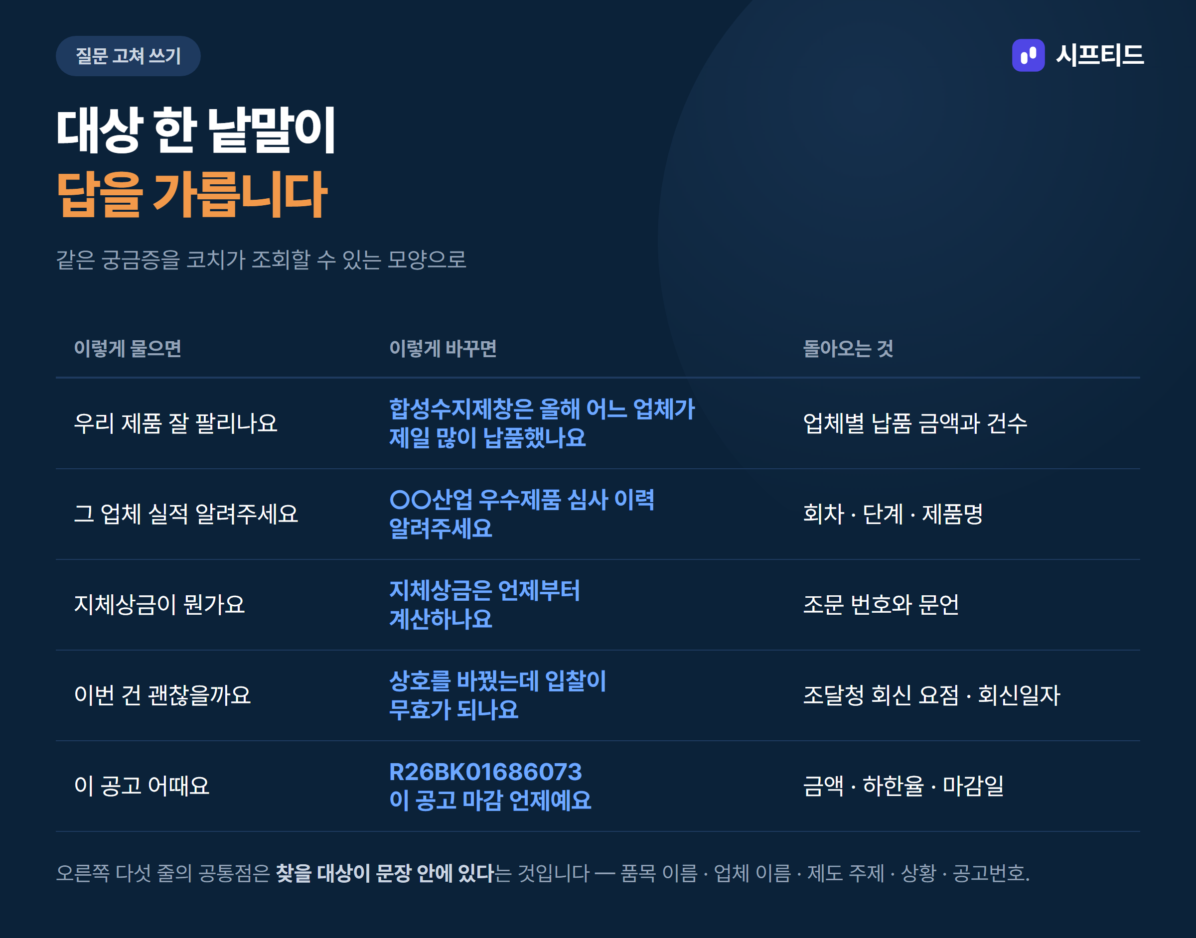 질문에 대상을 넣기 전과 넣은 뒤 — 같은 궁금증을 코치가 조회할 수 있는 모양으로 바꾼 예