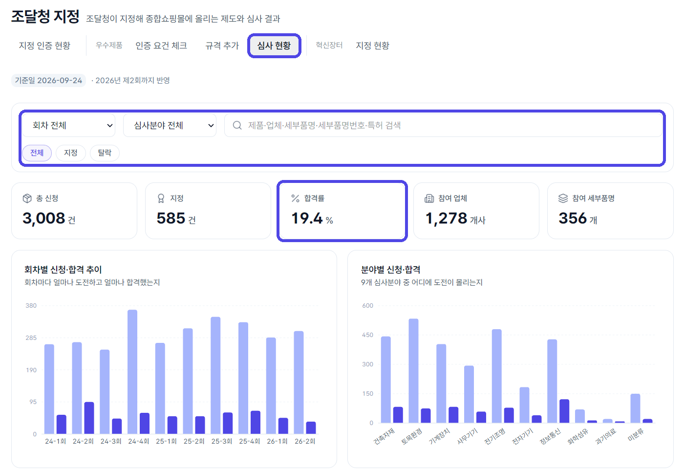 시프티드 심사 현황 화면
