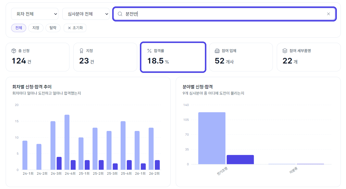 내 품목으로 검색한 심사 현황 화면