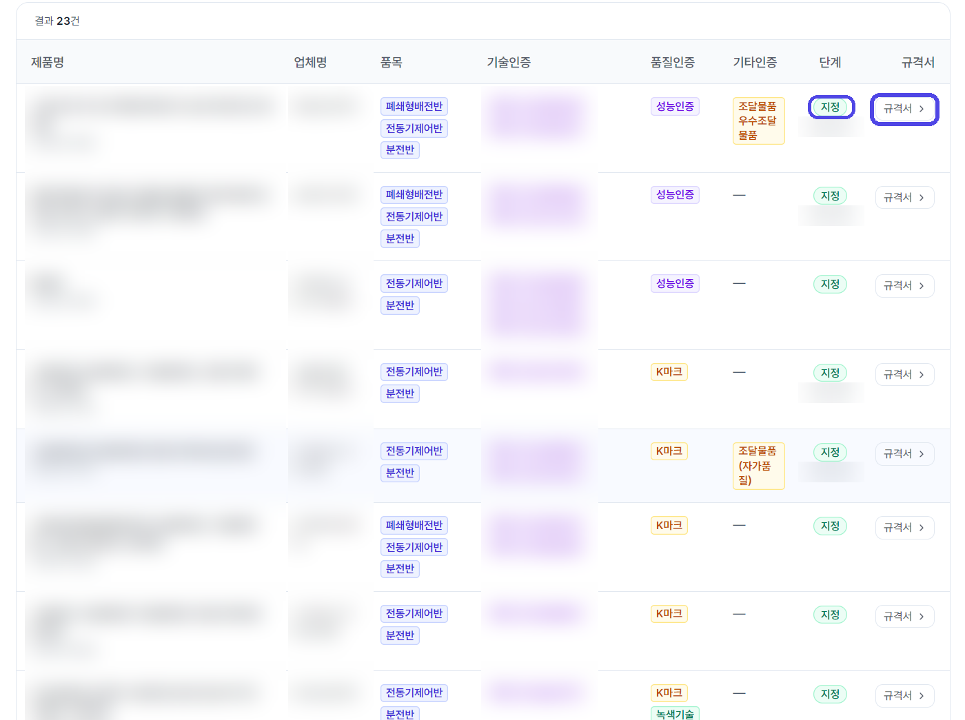 지정 제품만 거른 표와 규격서 단추
