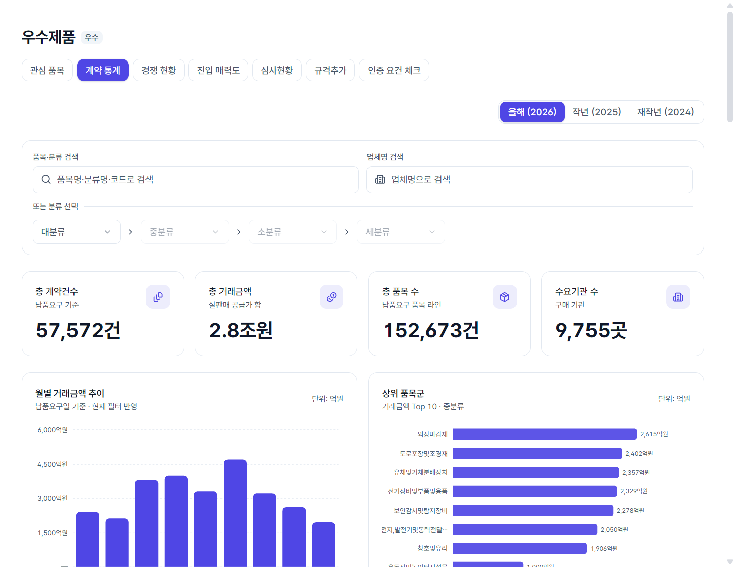 우수제품 계약 통계의 첫 화면 — 우수제품 묶음의 탭, 올해·작년·재작년 기간 버튼, 품목·분류 검색과 업체명 검색, 분류 선택, 숫자 네 칸