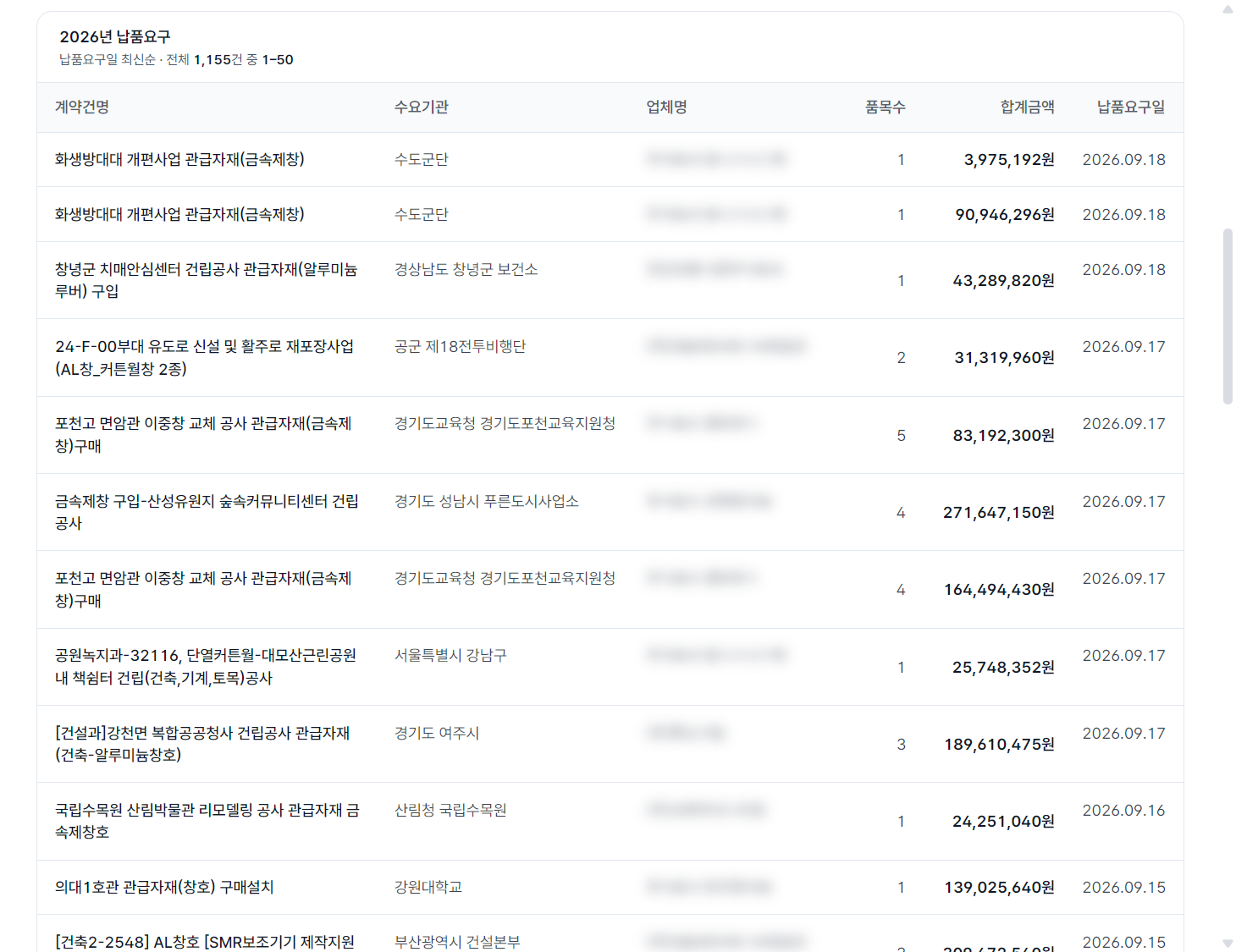 금속제창으로 좁힌 납품요구 목록 — 계약건명·수요기관·업체명·품목수·합계금액·납품요구일 칸. 업체 이름은 가렸다