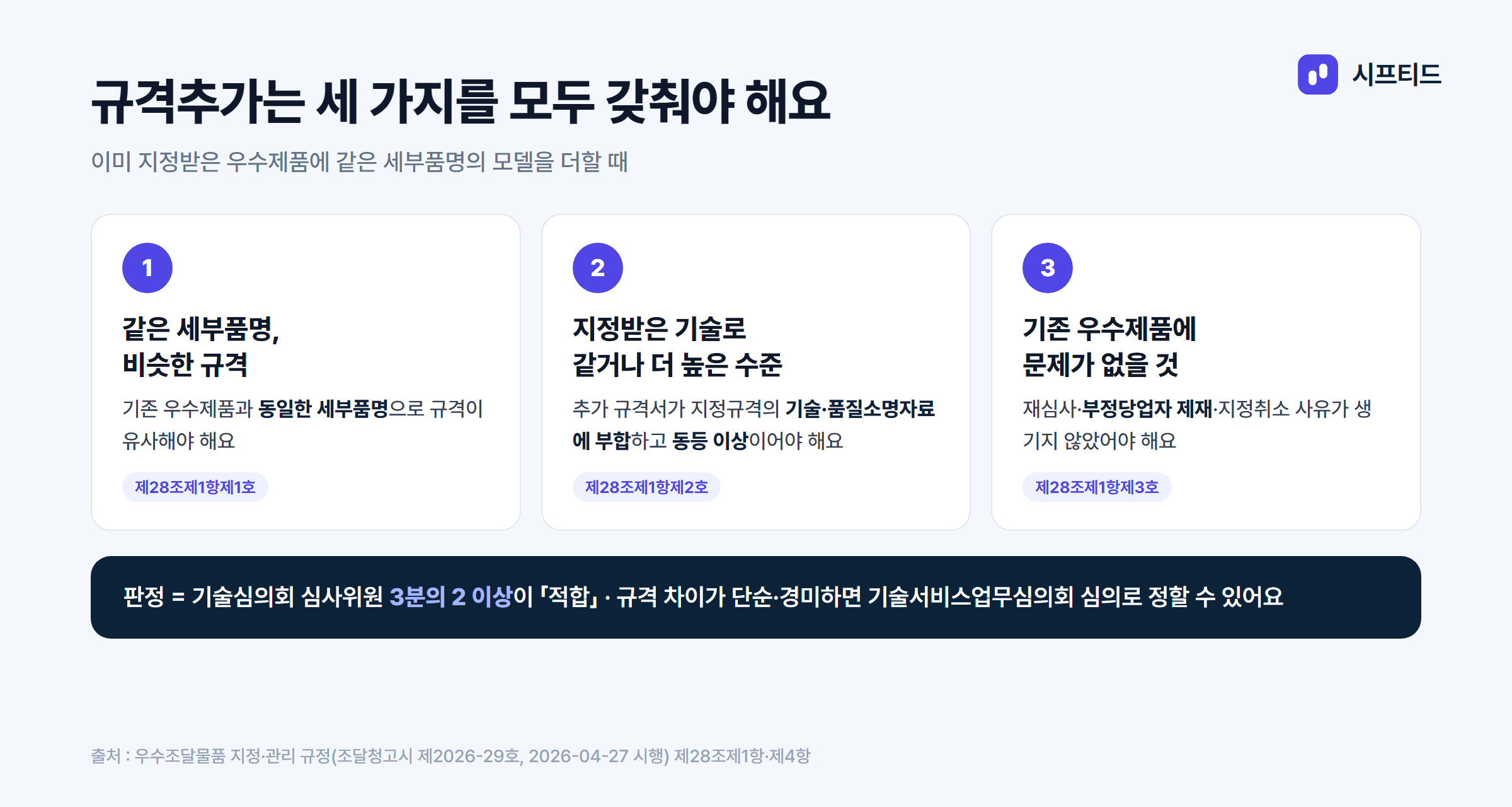 규격추가 요건 세 가지