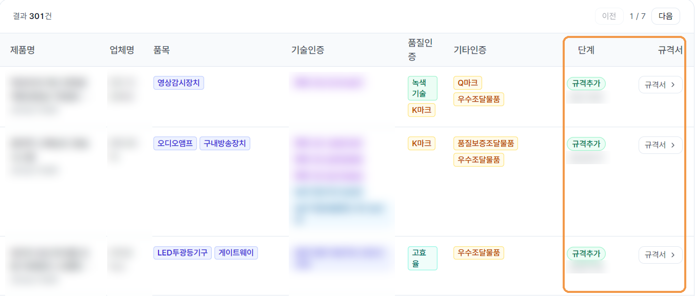 시프티드 규격 추가 결과 표