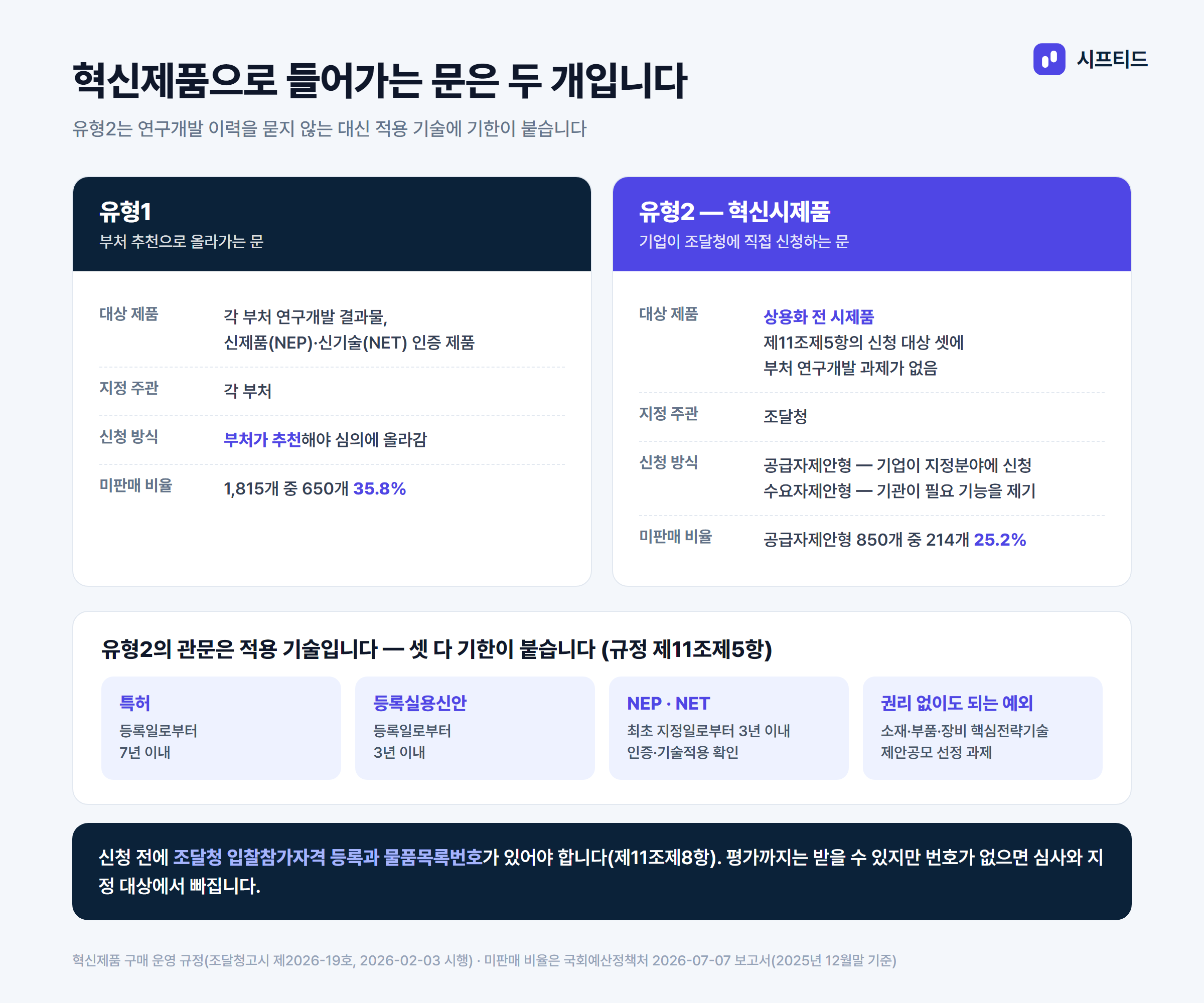 혁신제품 지정 신청 경로 두 개