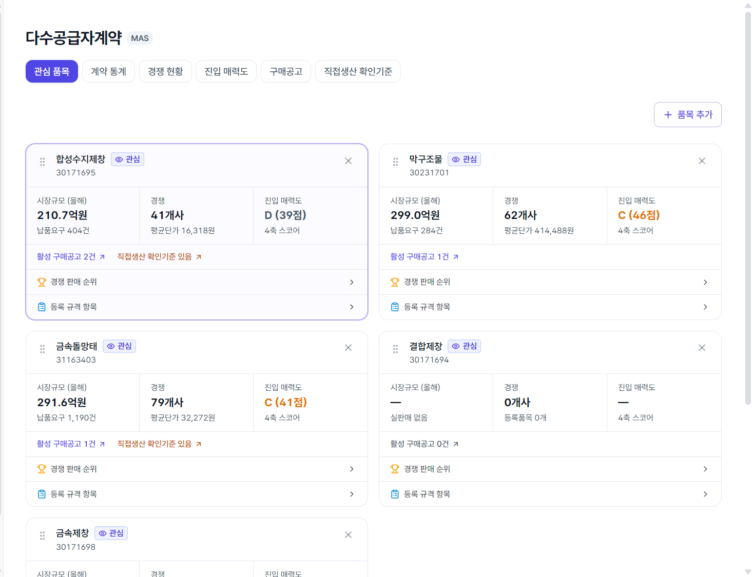 시프티드 다수공급자계약 관심 품목 화면 — 담은 품목마다 시장규모·경쟁 업체 수·진입 매력도가 카드 한 장으로 뜬다