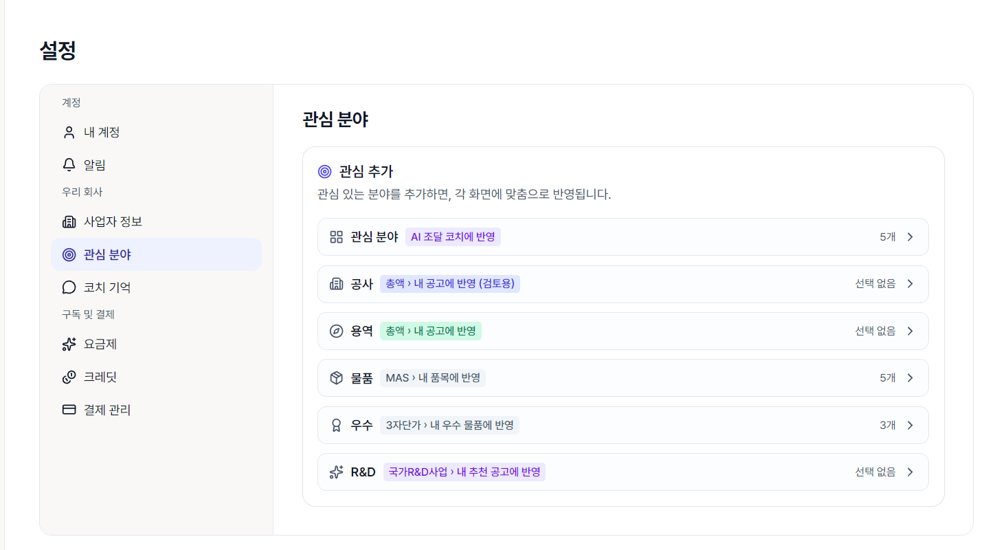시프티드 설정 관심 분야 화면 — 관심 분야·공사·용역·물품·우수·R&D 여섯 줄과 줄마다 붙은 반영 위치 배지