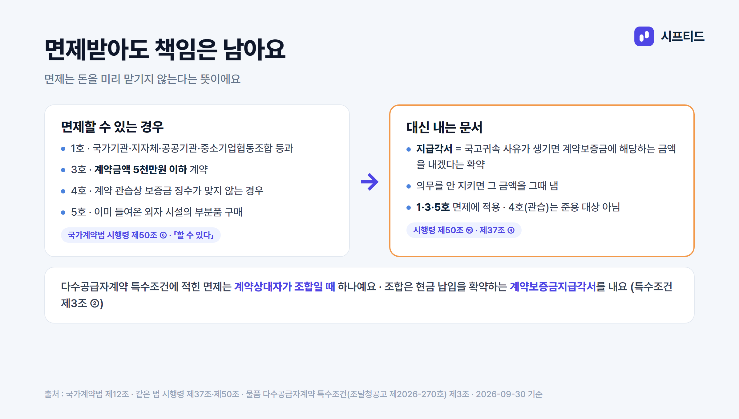 면제와 지급각서