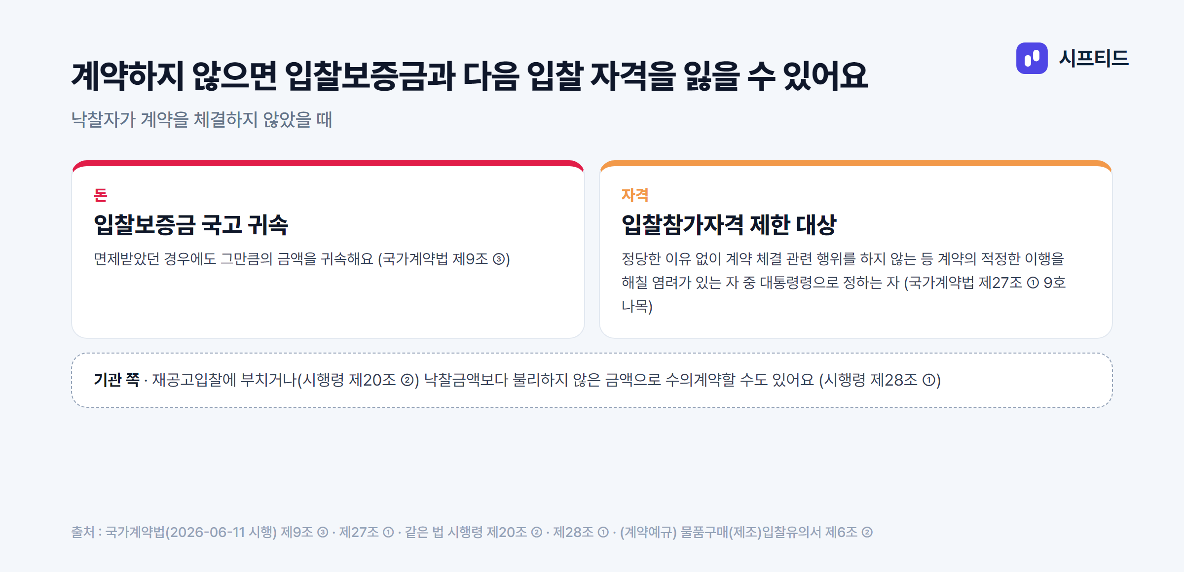 계약하지 않았을 때 생기는 일