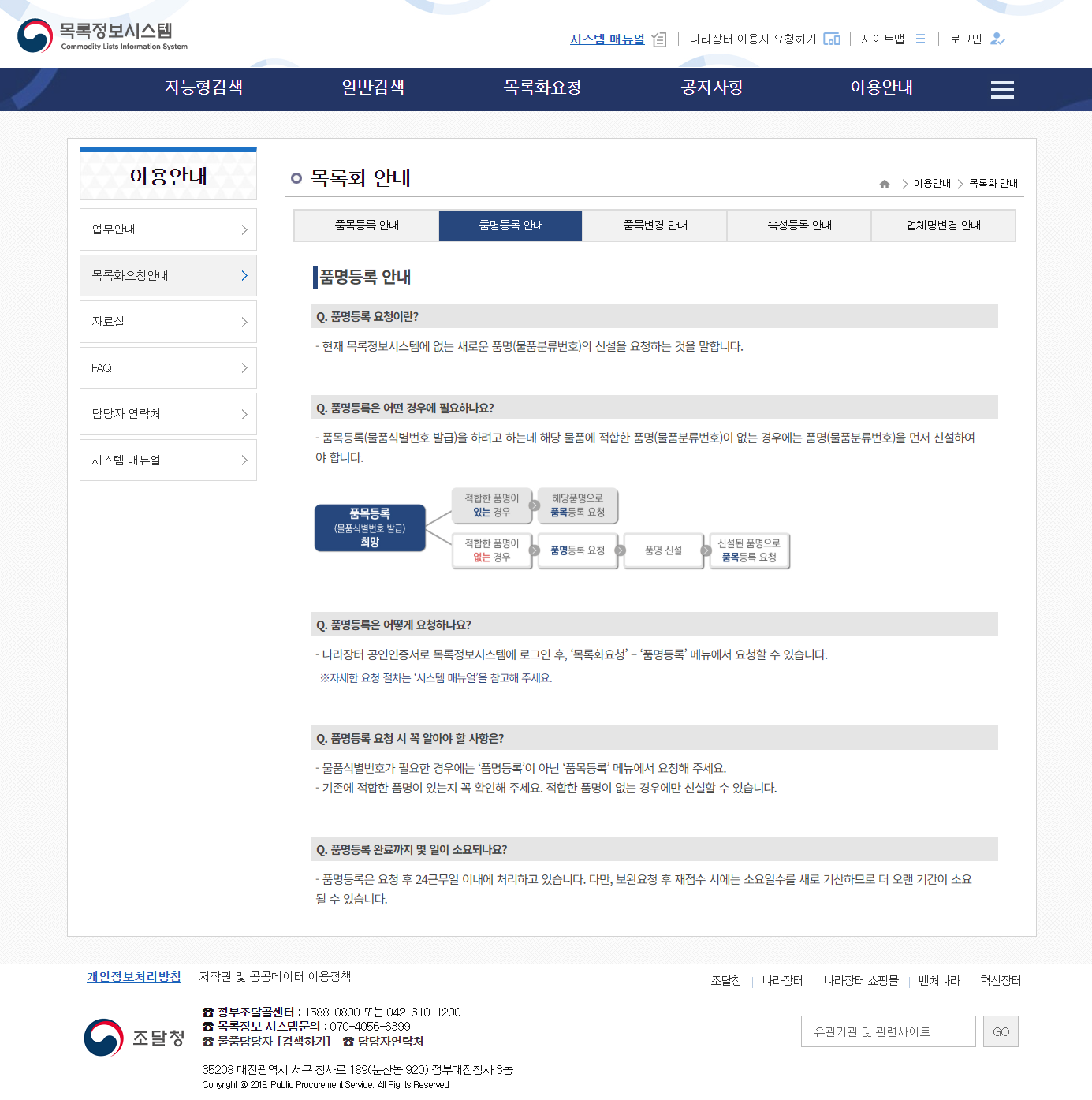 조달청 목록정보시스템 품명등록 안내 — 적합한 품명이 있는 경우와 없는 경우