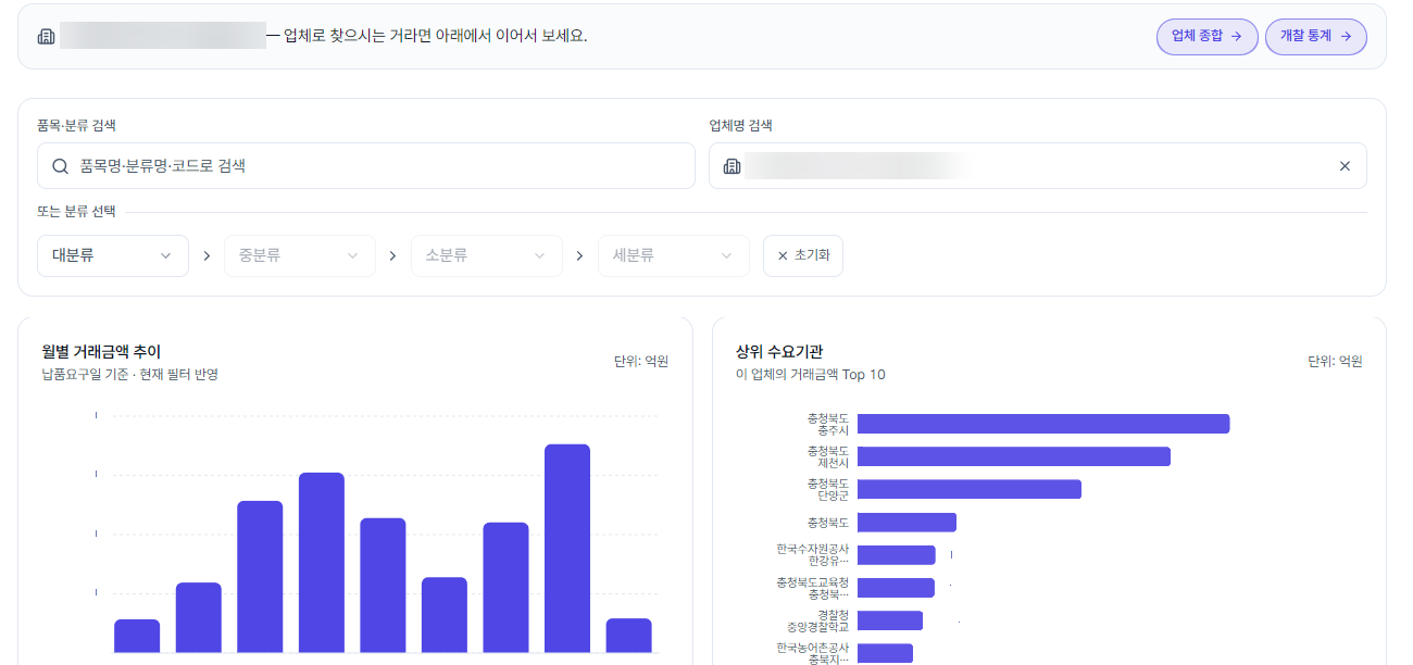 업체명으로 좁힌 계약 통계 화면 — 월별 거래금액 추이와 이 업체의 거래금액 상위 수요기관 차트. 업체 이름과 금액은 가렸다