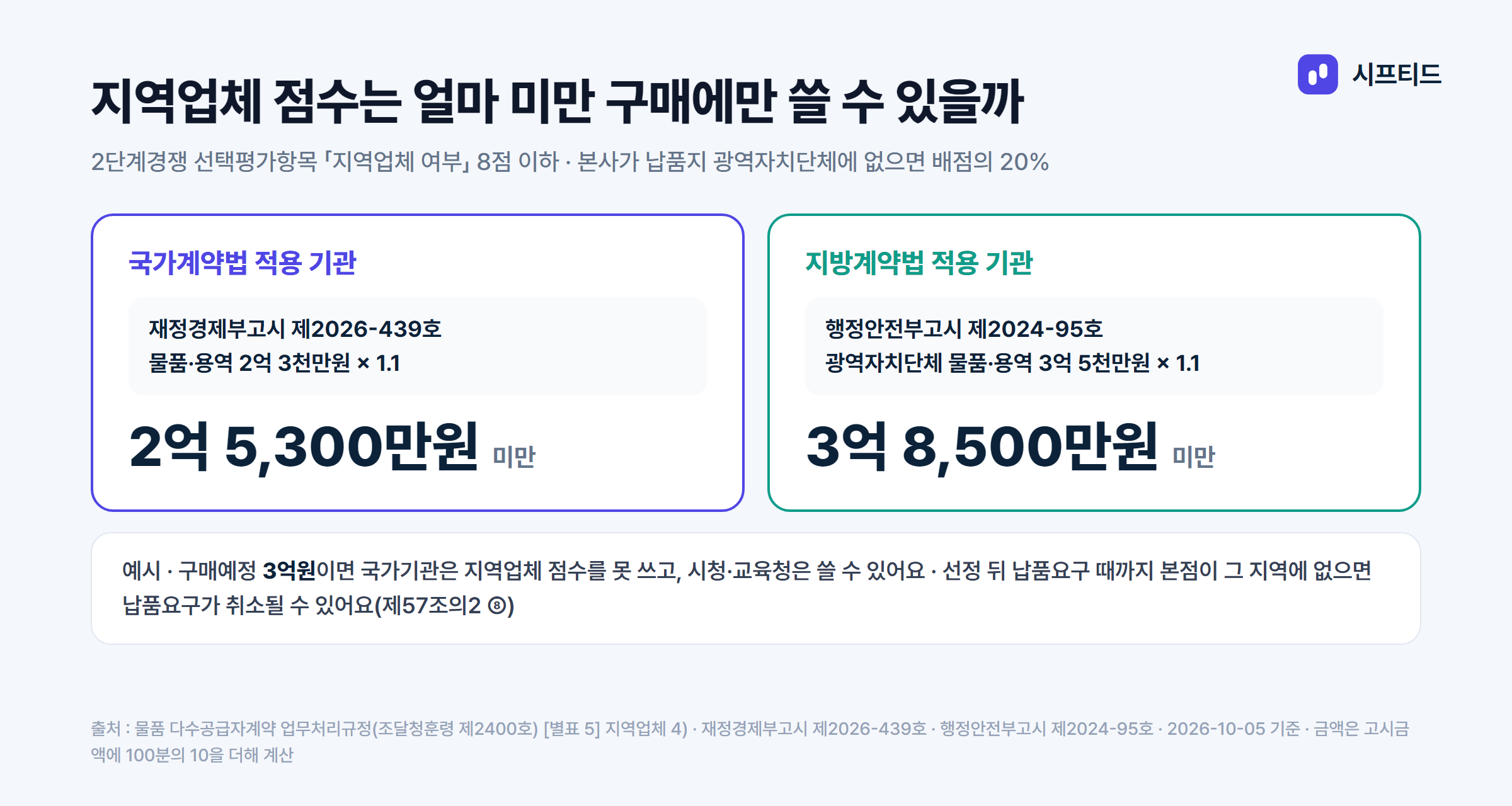 지역업체 평가 적용 금액