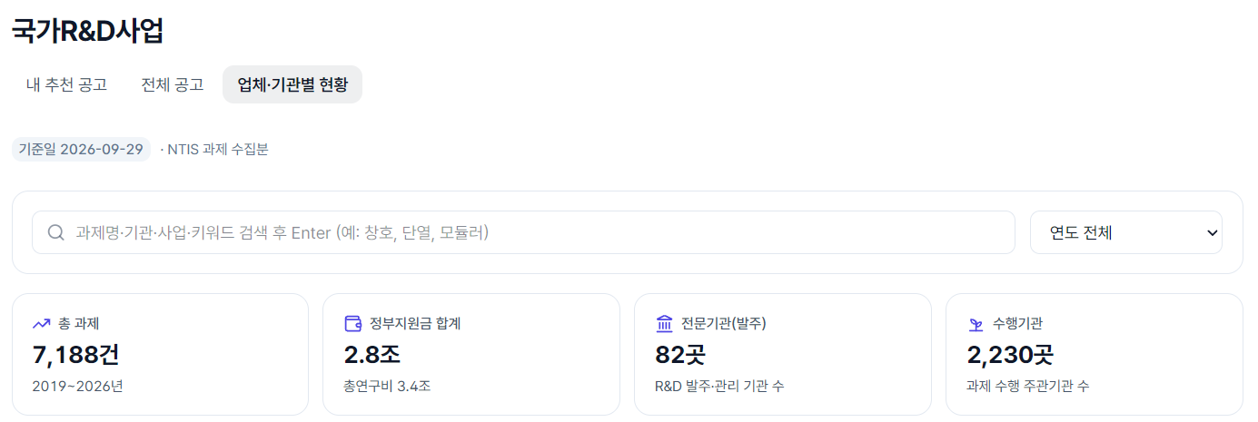 시프티드 국가R&D사업 — 업체·기관별 현황 요약