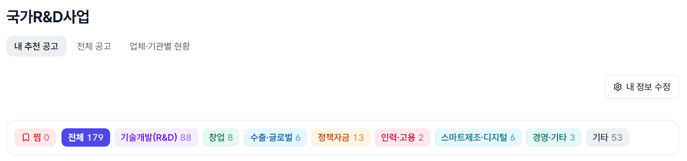 시프티드 국가R&D사업 — 내 추천 공고의 지원분야 칩