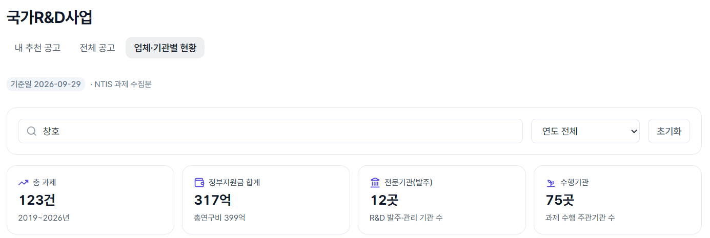 시프티드 국가R&D사업 — 「창호」 검색 결과 요약
