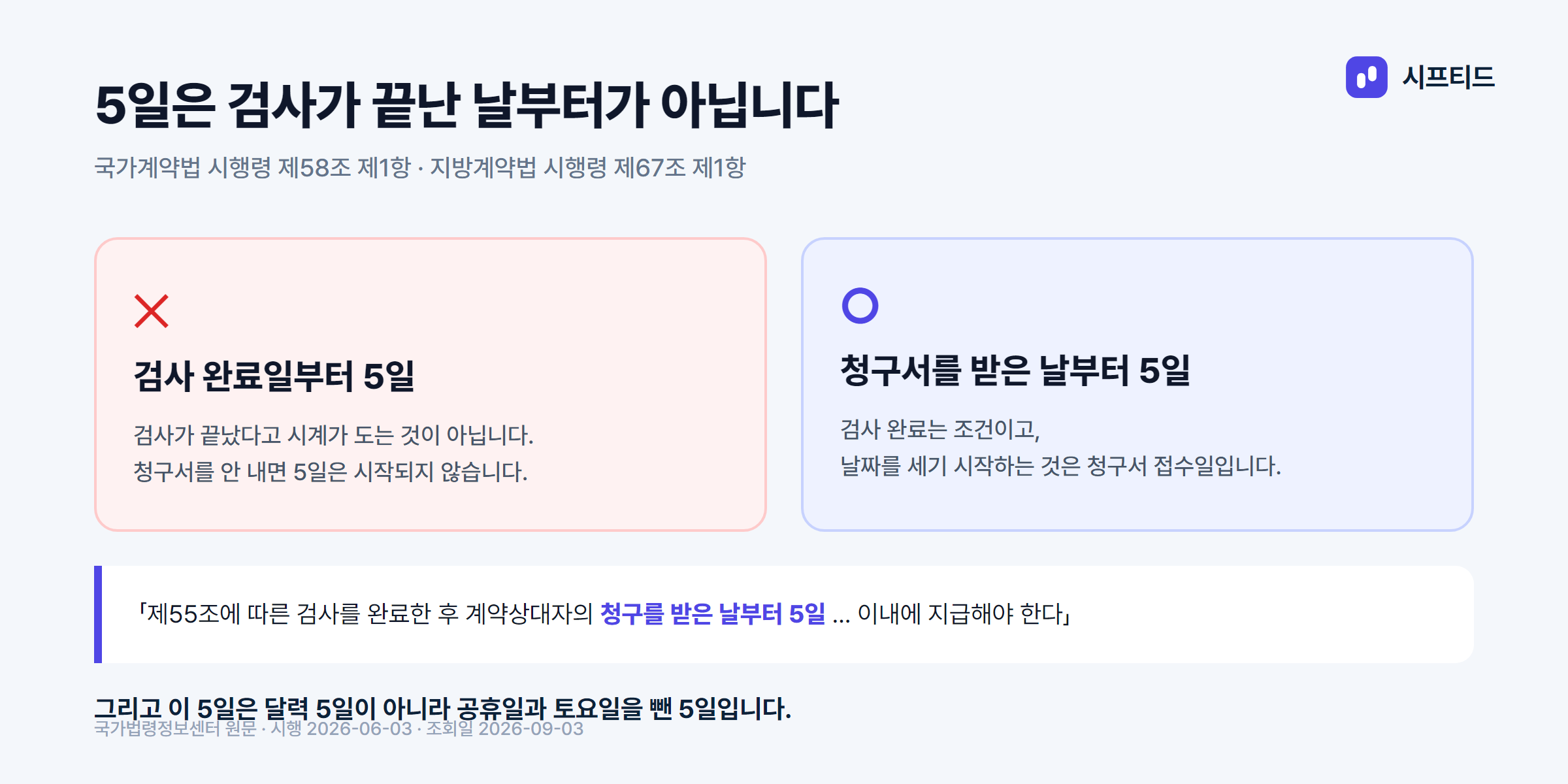 대가 지급 5일의 기산일 — 검사 완료일이 아니라 청구서를 받은 날부터
