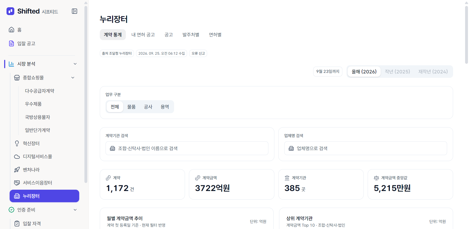 시프티드 누리장터 계약 통계 화면(2026년 9월 25일) — 업무 구분(물품·공사·용역)과 조합·신탁사·법인 이름으로 찾는 계약기관 검색칸