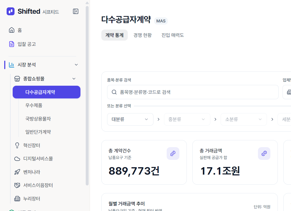 시프티드 왼쪽 메뉴 「시장 분석」(2026년 9월 25일) — 종합쇼핑몰 네 줄과 혁신장터·디지털서비스몰·벤처나라·서비스이음장터·누리장터