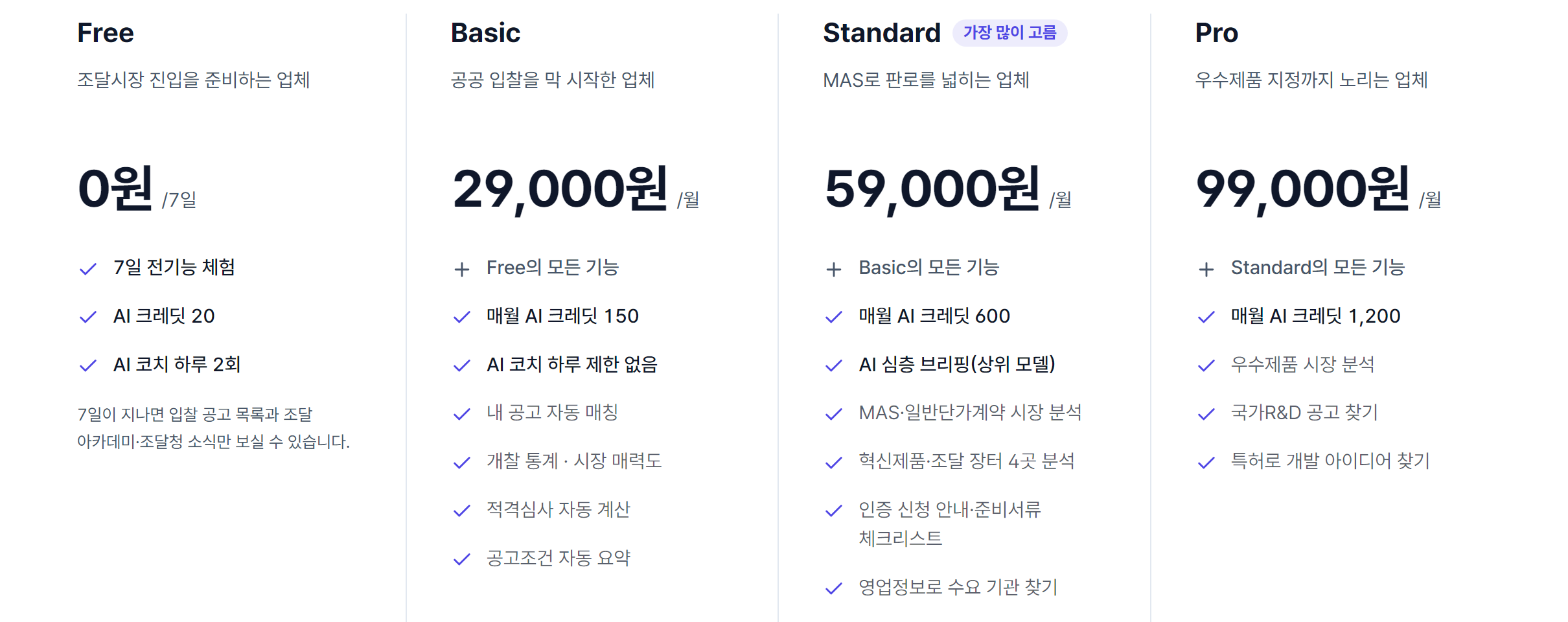 시프티드 요금제 화면 — Free, Basic, Standard, Pro