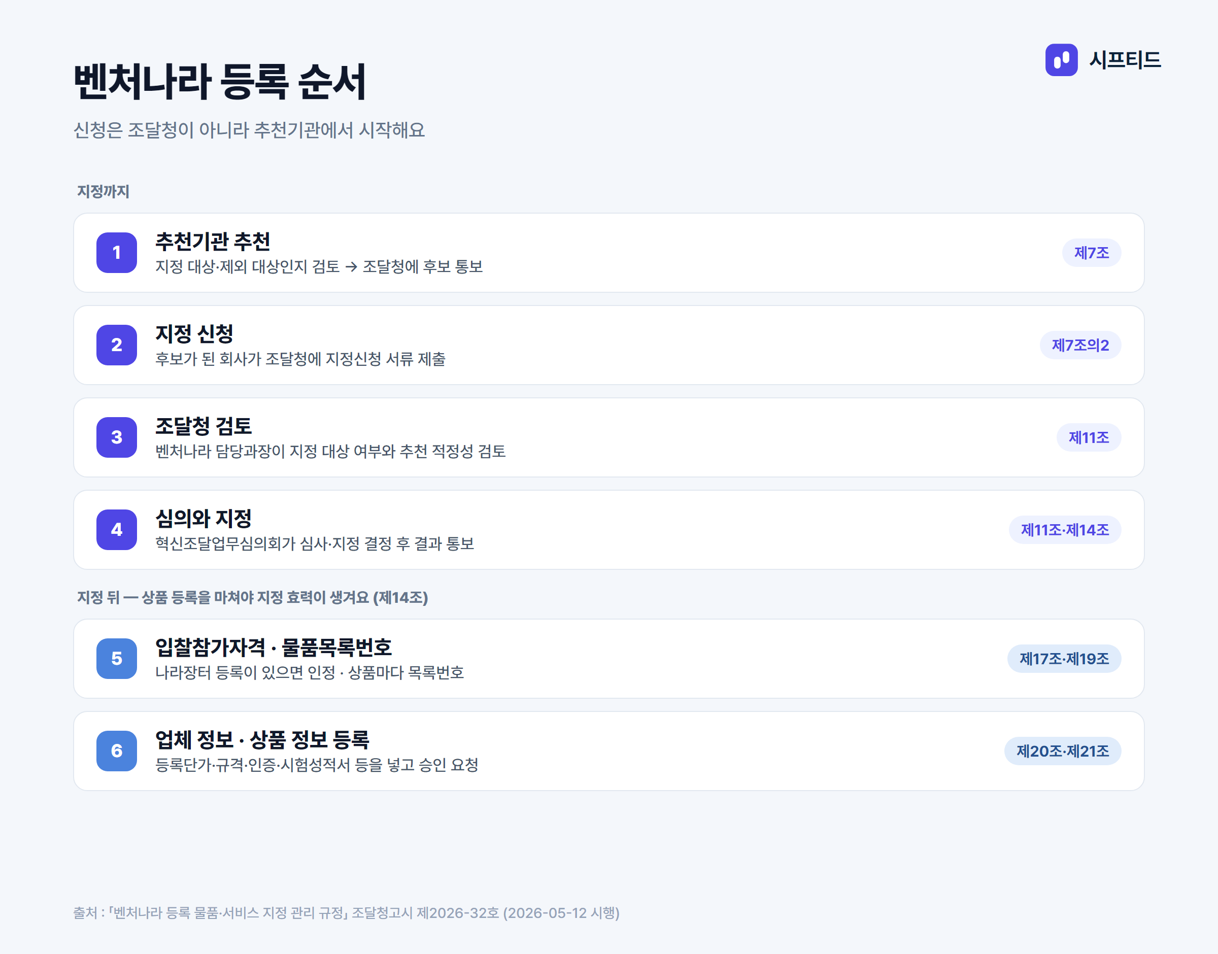 벤처나라 등록 순서