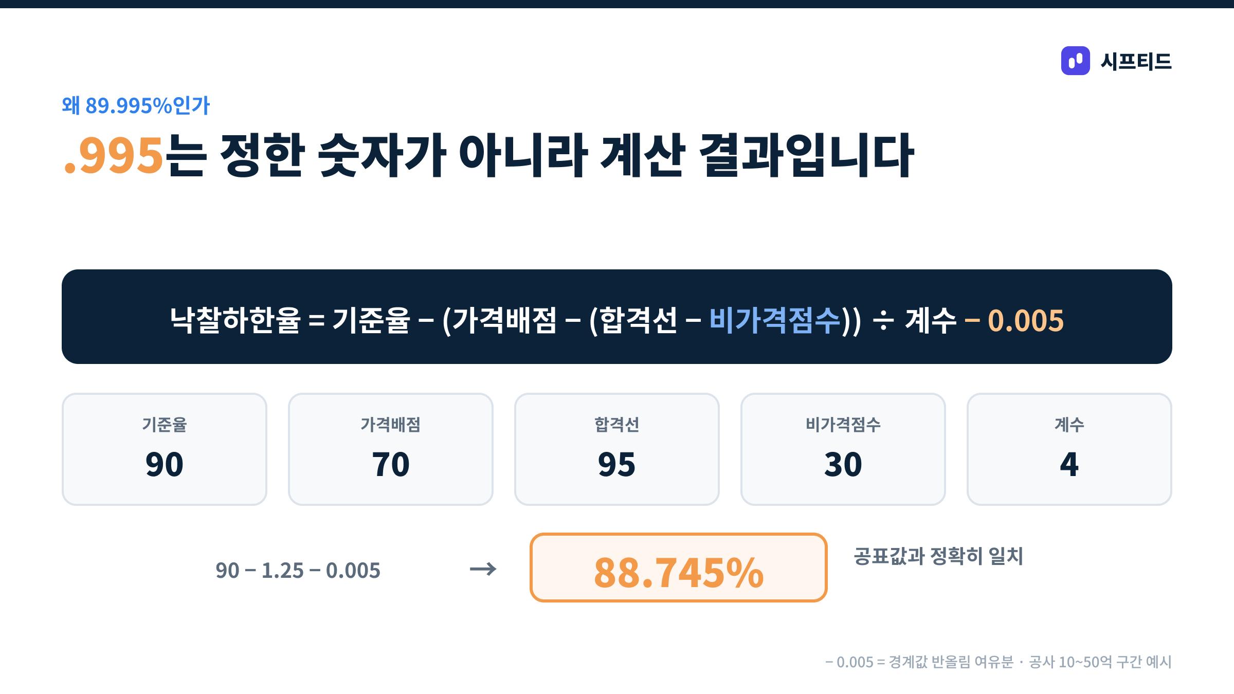 낙찰하한율 산식 분해