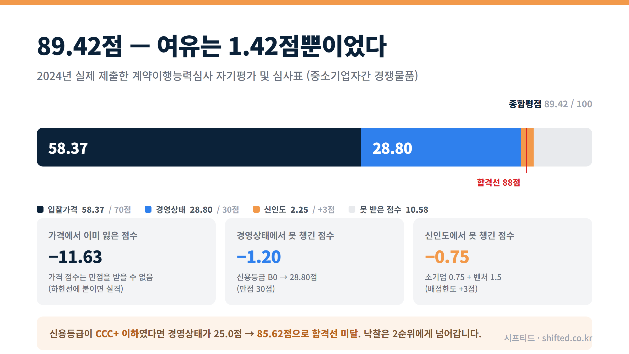 점수 구성 분해