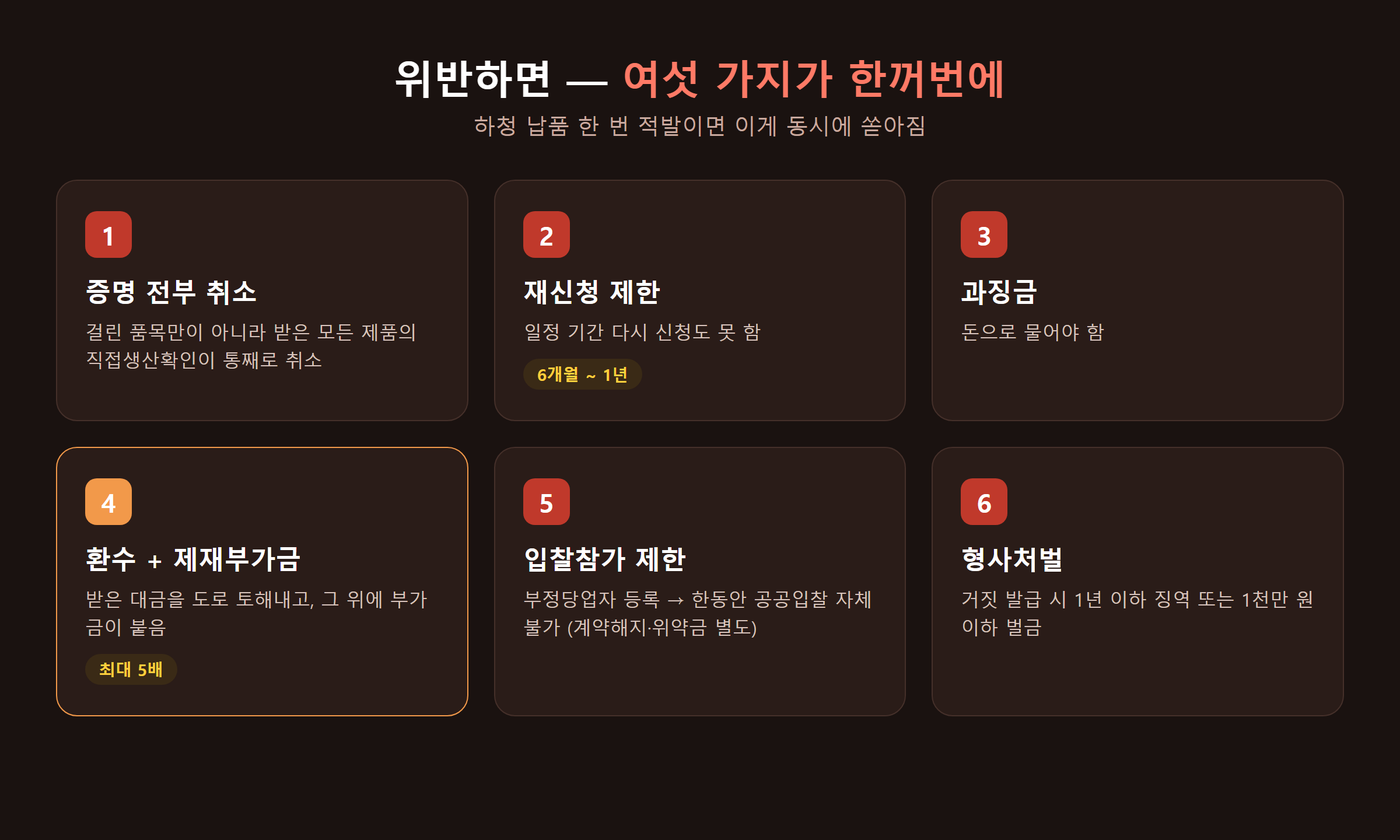 위반하면 쏟아지는 여섯 가지 처벌